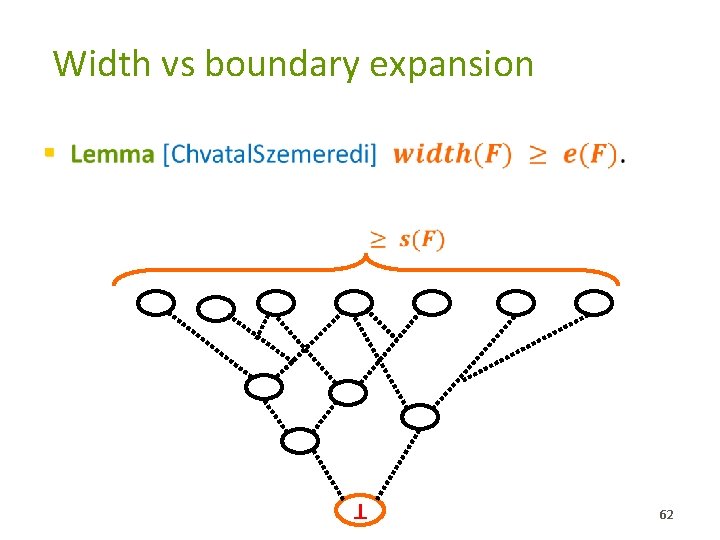 Width vs boundary expansion § � ⊥ 62 