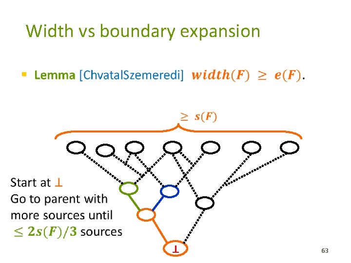 Width vs boundary expansion § � � ⊥ 63 