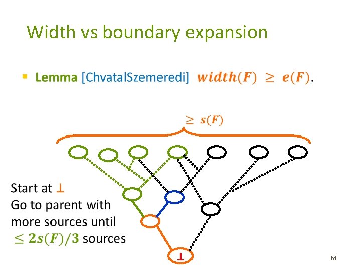 Width vs boundary expansion § � � ⊥ 64 