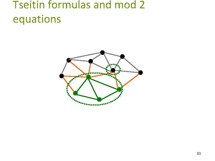 Tseitin formulas and mod 2 equations 81 