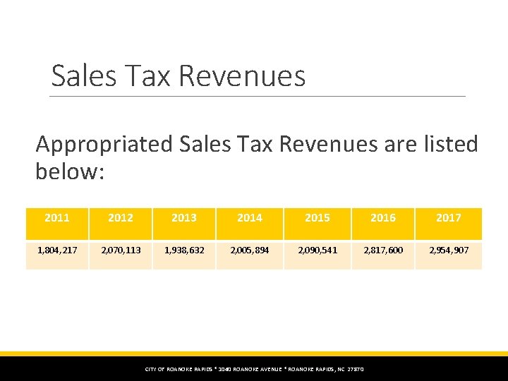 Sales Tax Revenues Appropriated Sales Tax Revenues are listed below: 2011 2012 2013 2014