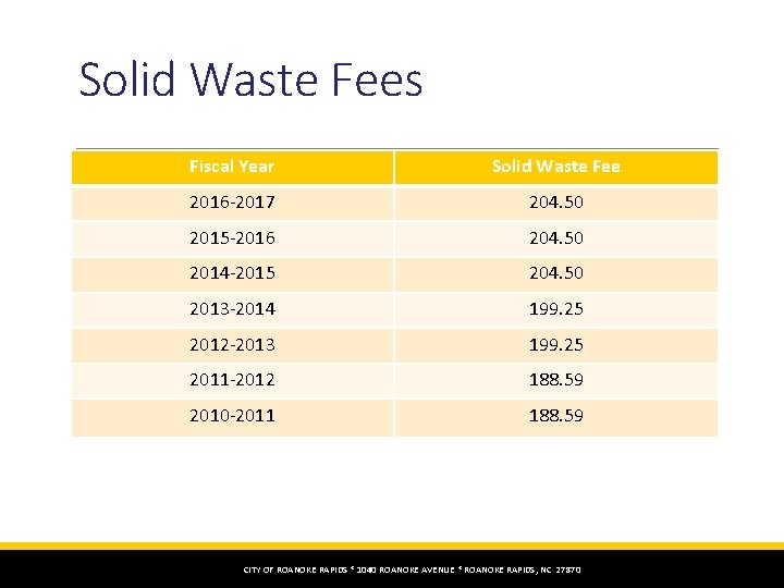 Solid Waste Fees Fiscal Year Solid Waste Fee 2016 -2017 204. 50 2015 -2016