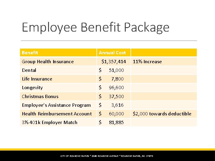 Employee Benefit Package Benefit Annual Cost Group Health Insurance $1, 357, 414 Dental $