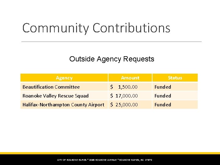 Community Contributions Outside Agency Requests Agency Amount Status Beautification Committee $ 1, 500. 00
