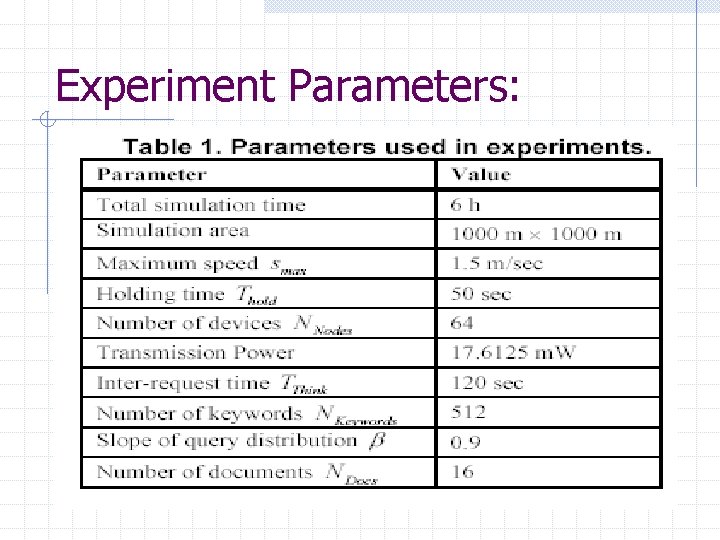 Experiment Parameters: 