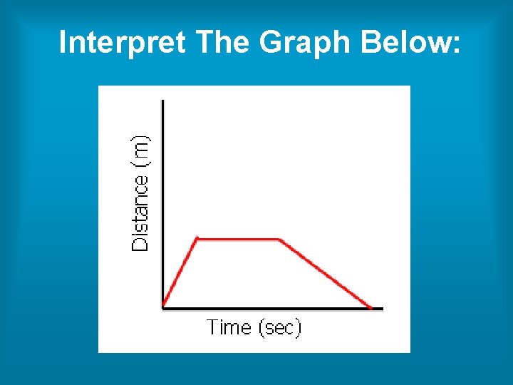 Interpret The Graph Below: 