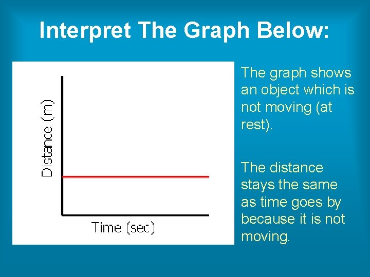 Interpret The Graph Below: The graph shows an object which is not moving (at
