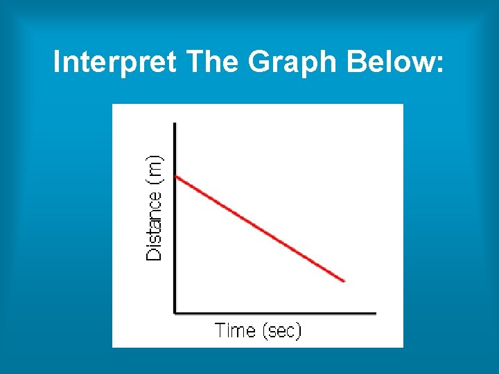 Interpret The Graph Below: Interpret The Graph Below: