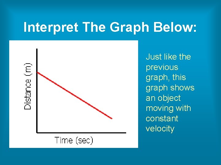 Interpret The Graph Below: Just like the previous graph, this graph shows an object