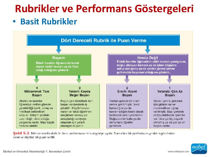 Rubrikler ve Performans Göstergeleri • Basit Rubrikler 