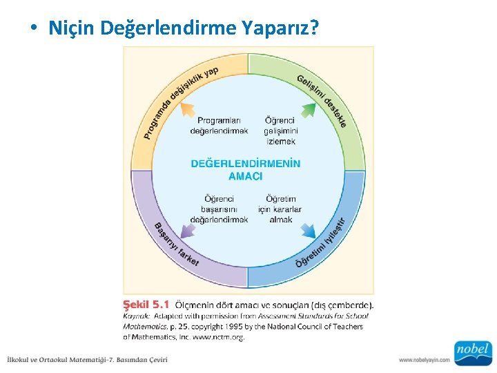  • Niçin Değerlendirme Yaparız? 