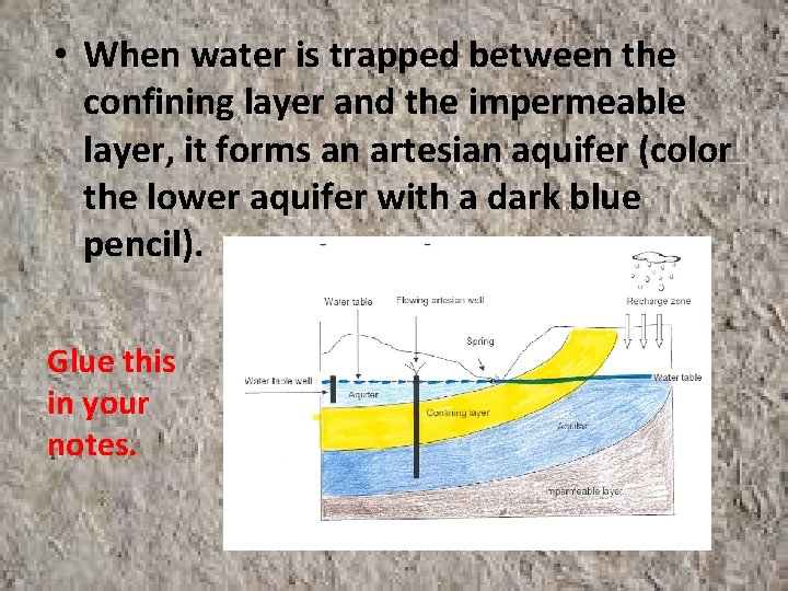  • When water is trapped between the confining layer and the impermeable layer,