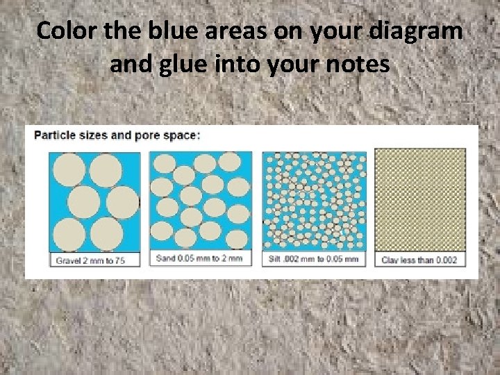 Color the blue areas on your diagram and glue into your notes 