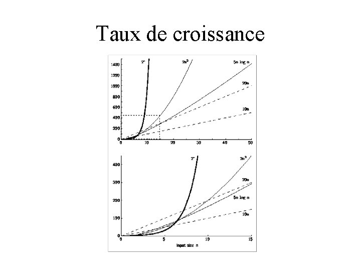 Taux de croissance 