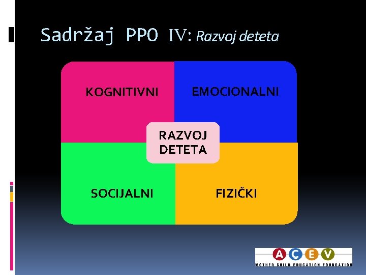 Sadržaj PPO IV: Razvoj deteta KOGNITIVNI EMOCIONALNI RAZVOJ DETETA SOCIJALNI FIZIČKI 