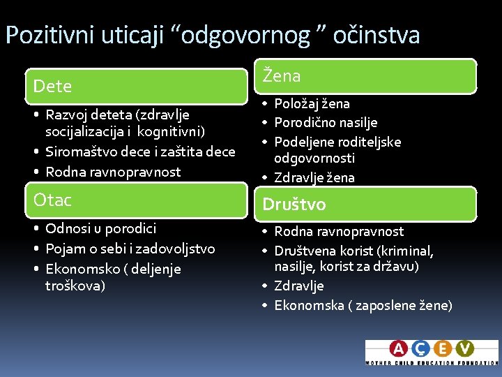 Pozitivni uticaji “odgovornog ” očinstva Dete Žena • Razvoj deteta (zdravlje socijalizacija i kognitivni)