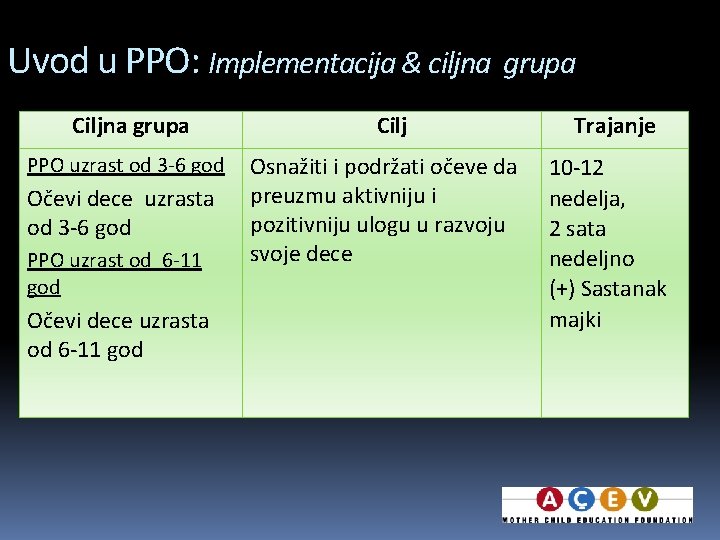 Uvod u PPO: Implementacija & ciljna grupa Ciljna grupa PPO uzrast od 3 -6