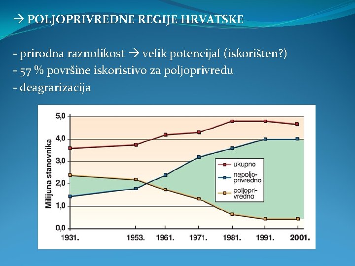  POLJOPRIVREDNE REGIJE HRVATSKE - prirodna raznolikost velik potencijal (iskorišten? ) - 57 %