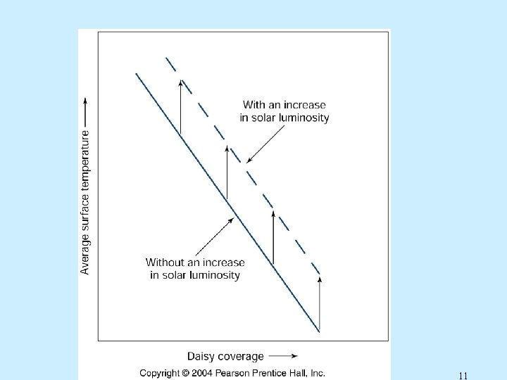 ENSC 425/625 Chapter 3 UNBC 11 