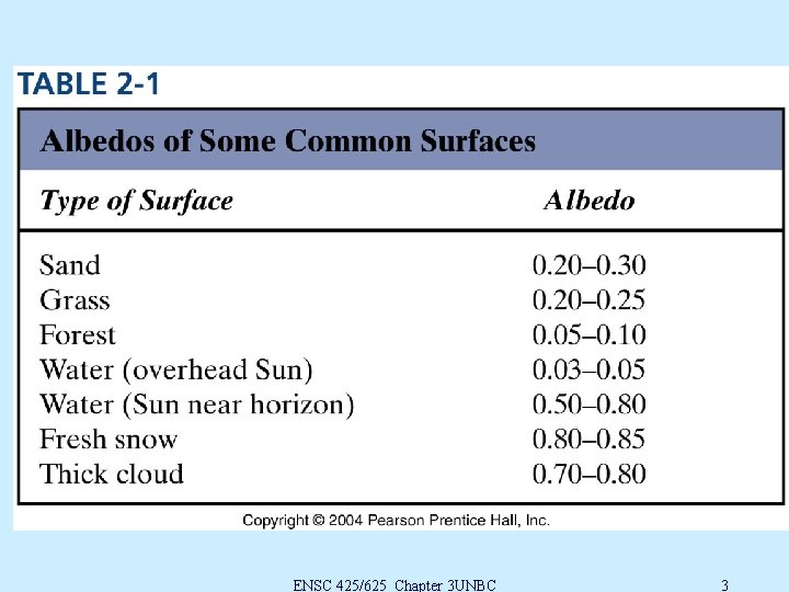 ENSC 425/625 Chapter 3 UNBC 3 
