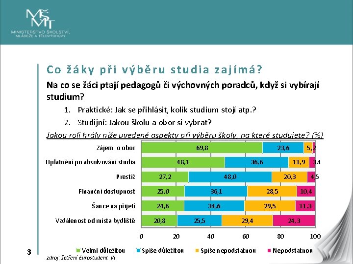 Co žáky při výběru studia zajímá? Na co se žáci ptají pedagogů či výchovných