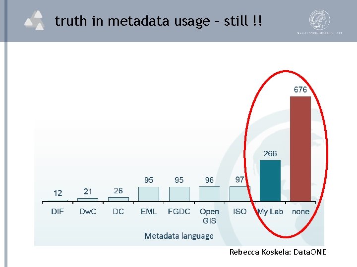 truth in metadata usage – still !! Rebecca Koskela: Data. ONE 