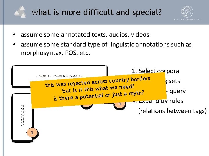 what is more difficult and special? • assume some annotated texts, audios, videos •