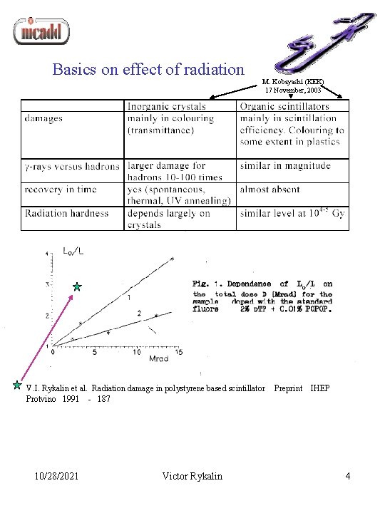 Basics on effect of radiation M. Kobayashi (KEK) 17 November, 2003 V. I. Rykalin