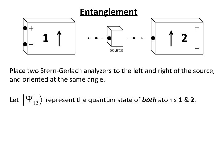Entanglement 1 2 Place two Stern-Gerlach analyzers to the left and right of the