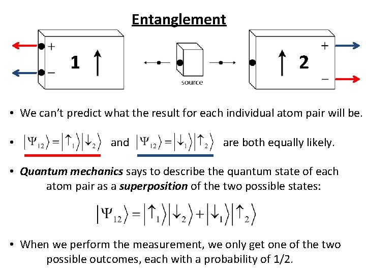 Entanglement 1 2 • We can’t predict what the result for each individual atom