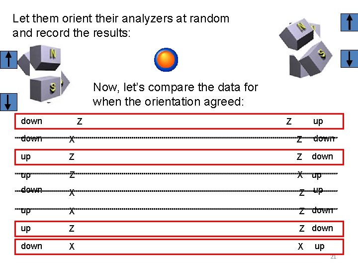 Let them orient their analyzers at random and record the results: Now, let’s compare
