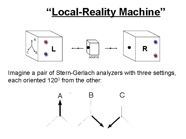 “Local-Reality Machine” R L Imagine a pair of Stern-Gerlach analyzers with three settings, each