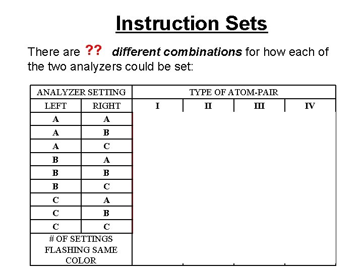 Instruction Sets ? ? different combinations for how each of There are nine the