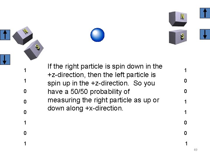 1 1 0 0 0 If the right particle is spin down in the