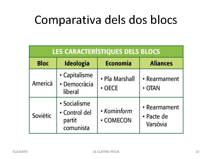 Comparativa dels dos blocs BUXAWEB LA GUERRA FREDA 16 