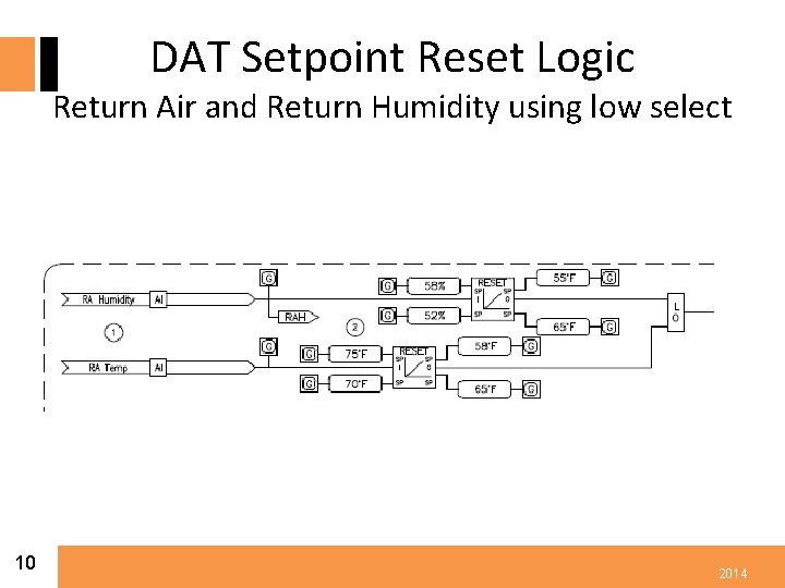 DAT Setpoint Reset Logic Return Air and Return Humidity using low select 10 2014