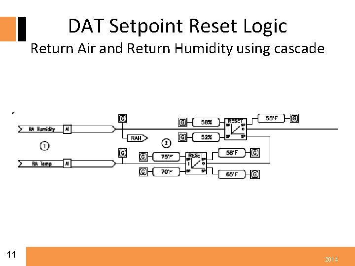 DAT Setpoint Reset Logic Return Air and Return Humidity using cascade 11 2014 