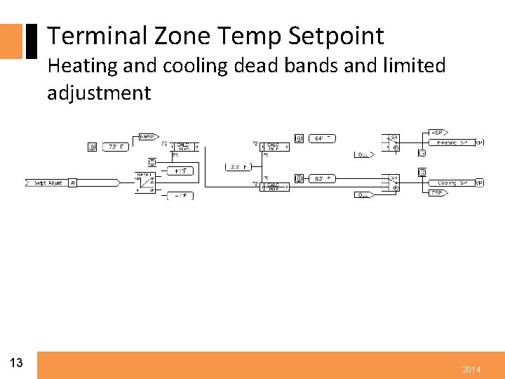 Terminal Zone Temp Setpoint Heating and cooling dead bands and limited adjustment 13 2014