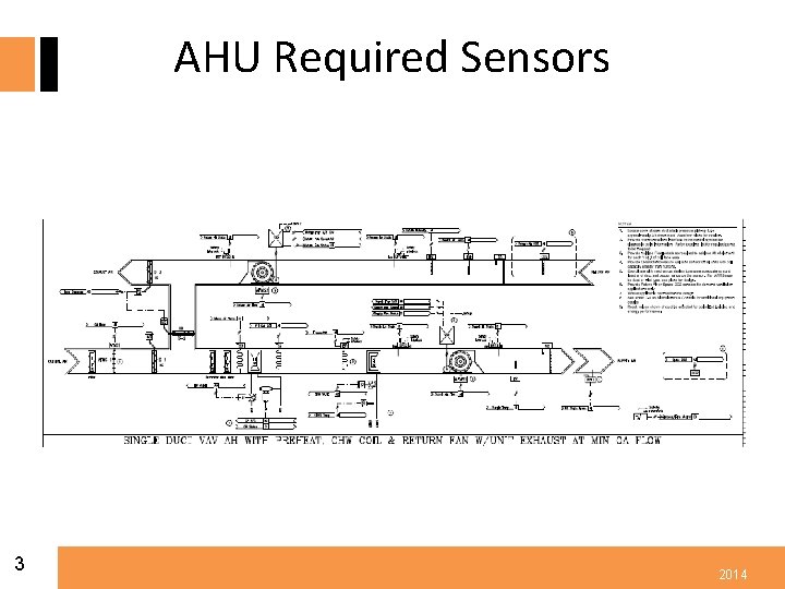 AHU Required Sensors 3 2014 