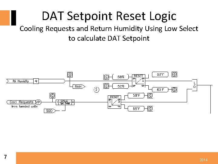 DAT Setpoint Reset Logic Cooling Requests and Return Humidity Using Low Select to calculate