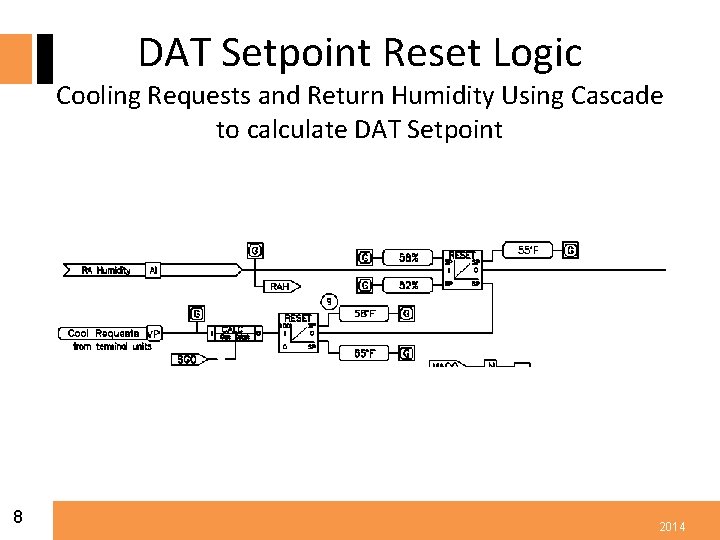 DAT Setpoint Reset Logic Cooling Requests and Return Humidity Using Cascade to calculate DAT