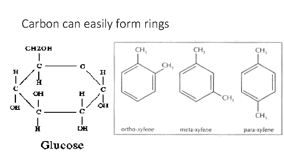 Carbon can easily form rings 