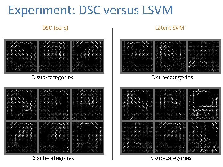 Experiment: DSC versus LSVM DSC (ours) Latent SVM 3 sub-categories 6 sub-categories 