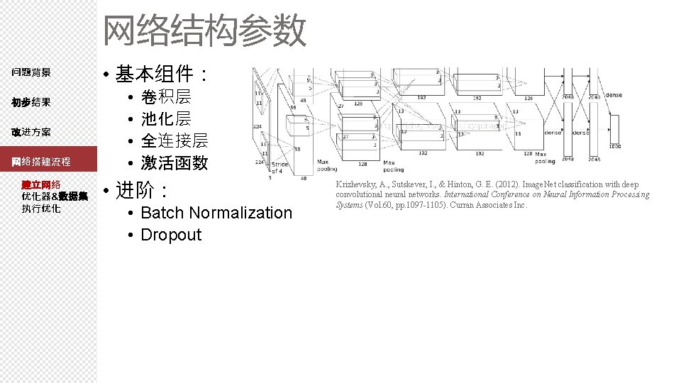 网络结构参数 问题背景 初步结果 改进方案 网络搭建流程 建立网络 优化器&数据集 执行优化 • 基本组件： • • 卷积层 池化层