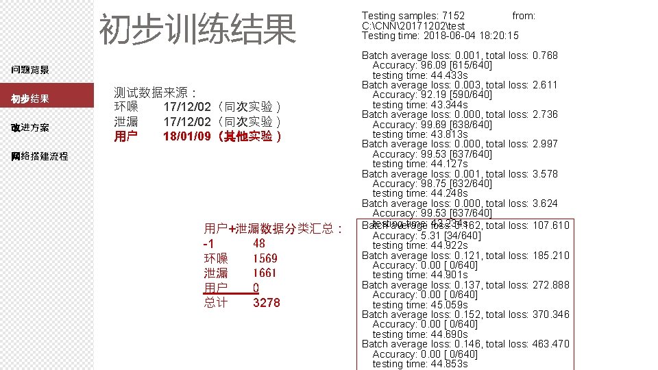 初步训练结果 问题背景 初步结果 改进方案 测试数据来源： 环噪 17/12/02（同次实验） 泄漏 17/12/02（同次实验） 用户 18/01/09（其他实验） 网络搭建流程 用户+泄漏数据分类汇总： -1