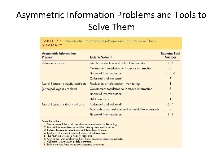 Asymmetric Information Problems and Tools to Solve Them 