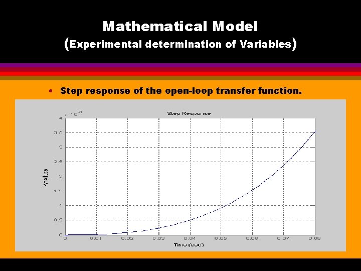 Mathematical Model (Experimental determination of Variables) • Step response of the open-loop transfer function.