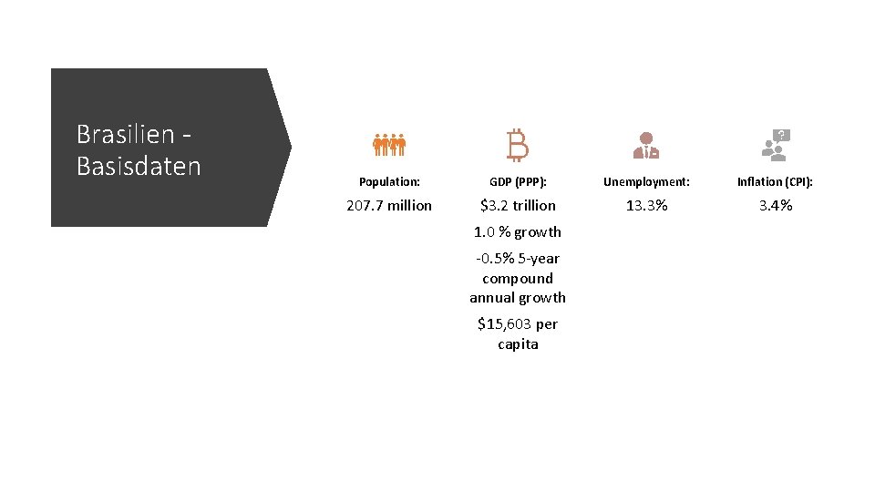 Brasilien Basisdaten Population: GDP (PPP): Unemployment: Inflation (CPI): 207. 7 million $3. 2 trillion