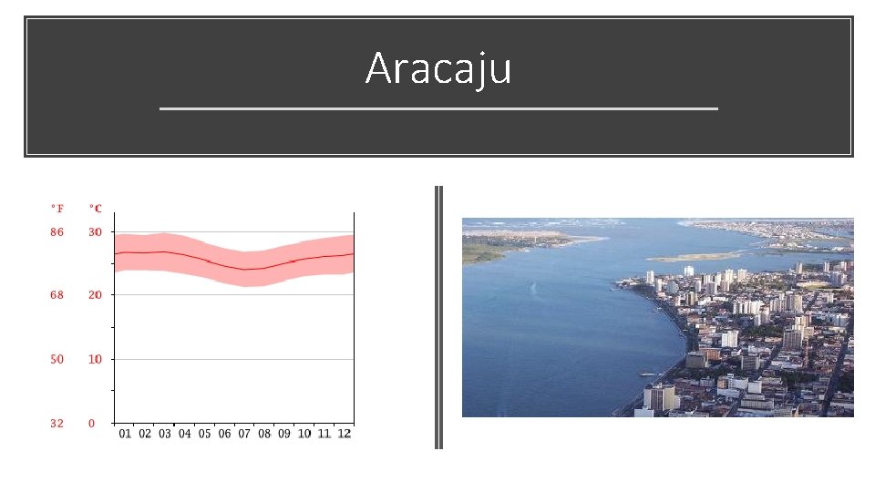 Aracaju 