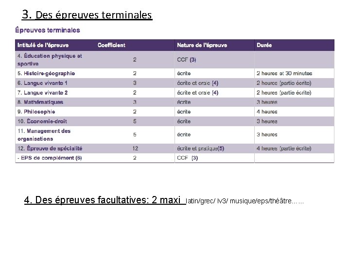 3. Des épreuves terminales 4. Des épreuves facultatives: 2 maxi latin/grec/ lv 3/ musique/eps/théâtre……